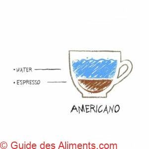 café américano