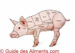 carte de d&eacute;coupe du porc