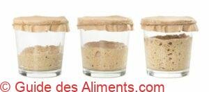 Processus de fermentation de pâte à pain de seigle