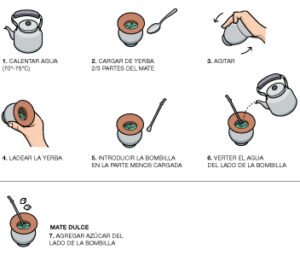 Pr&eacute;paration du mat&eacute;