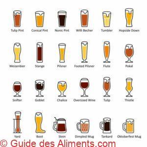 types de verres &agrave; bi&egrave;res