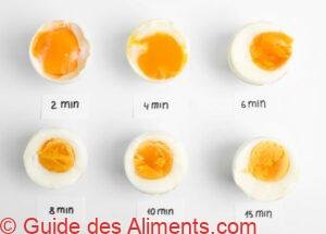 pr&eacute;paration et de temps de cuisson des oeufs de poulet